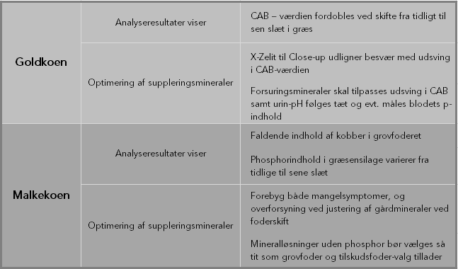 Hovedpointer fra analyserne af majshøsten i 2023