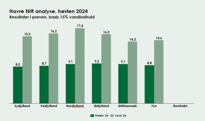 NIR-Analyse Havre2024