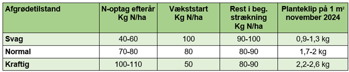 Tabel3