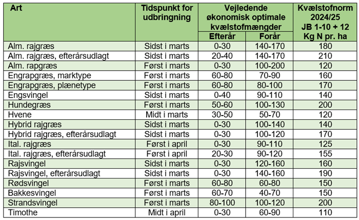 Tabel5